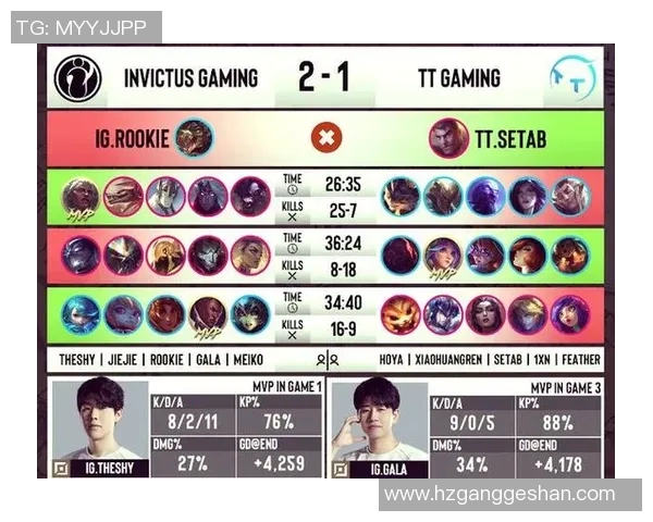 电竞比分赛后复盘分析FPX与IG实力对比及未来展望 电竞比分赛后复盘分析FPX与IG实力对比及未来展望