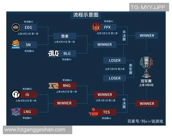 聚焦英雄联盟V5战队节奏分析与战术探讨全面解读
