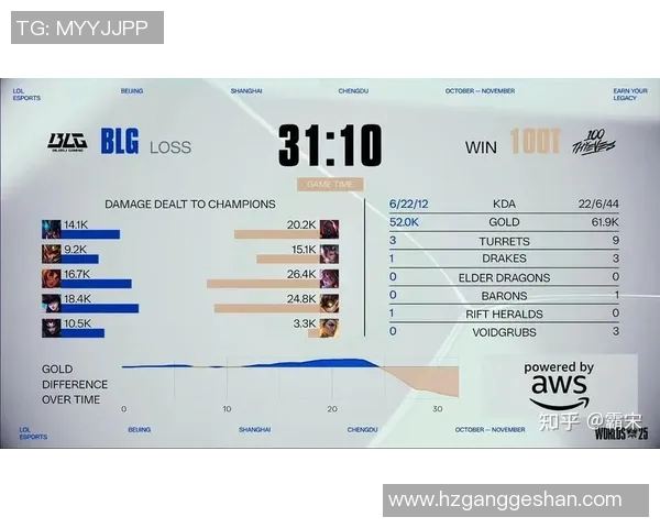 S15LOL赛事分析聚焦BLG团队运营策略与表现解读
