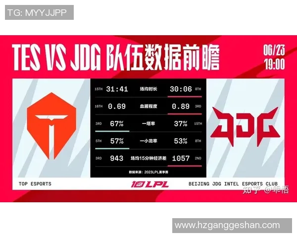 esports最新数据聚焦英雄联盟JDG战队的节奏掌控与战术创新探讨